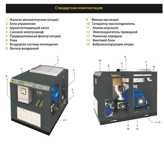 Винтовая компрессорная установка «Стандарт» ДЭН-7,5Ш фото 2