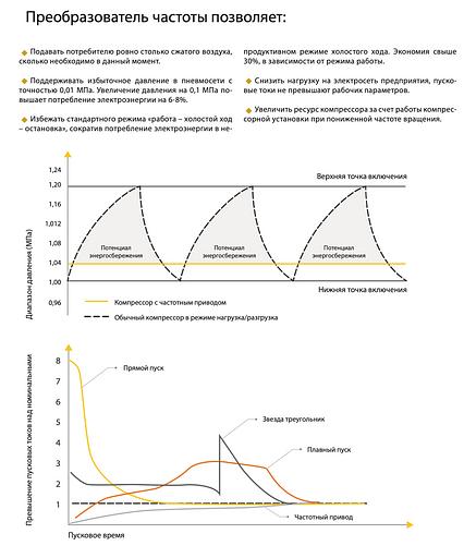 Винтовая компрессорная установка «Оптим» ДЭН-7,5Ш фото 4