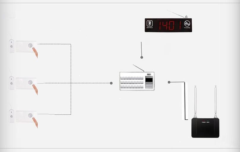 Беспроводной пульт медсестры на 24 палаты R22121, белый фото 8