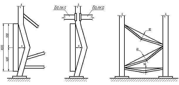Испытание стеллажного оборудования фото 1