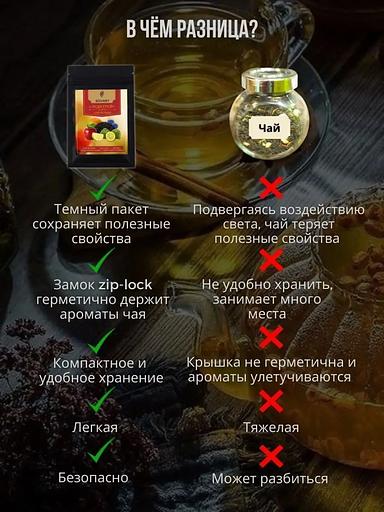 Подарочный чайный набор «Мечта» 10 видов ОПТ фото 10