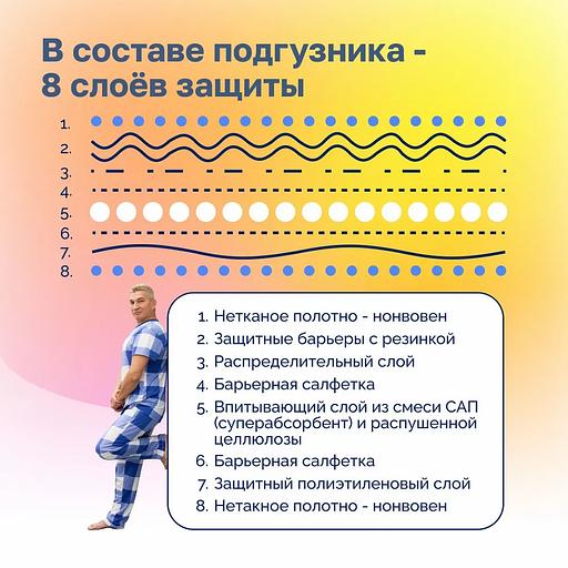 Подгузники для взрослых Giggles 30 шт S 60-80 см ОПТ фото 4