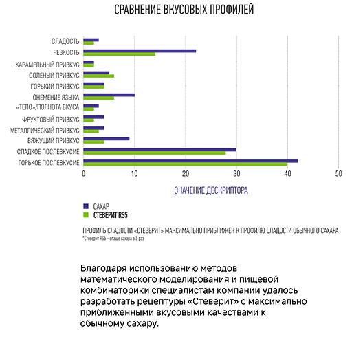 Сахарозаменитель «Стеверит» RS5 50 стиков по 2 г, 100 г ОПТ фото 6