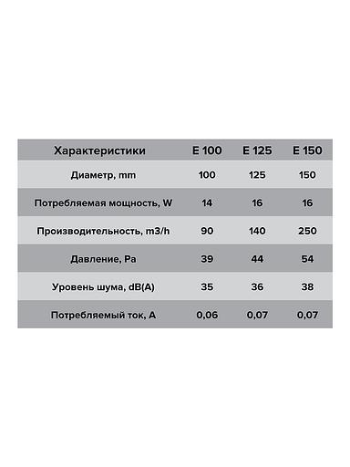 Бытовой вентилятор E 125 S Era фото 7
