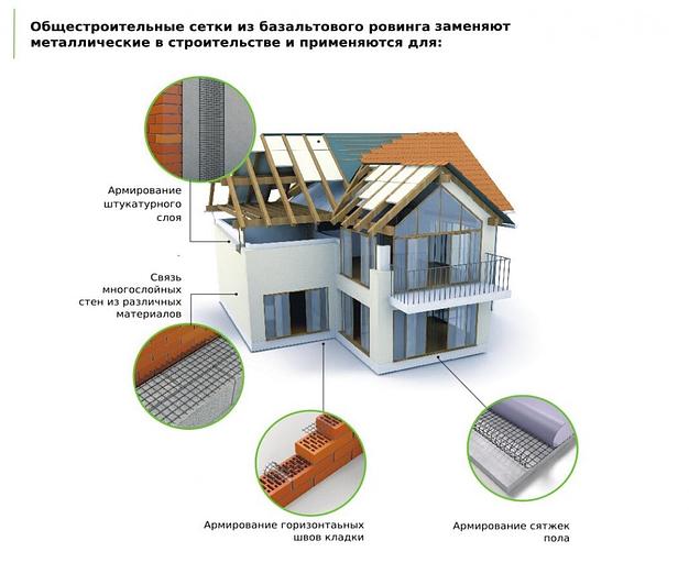 Базальтовая сетка 100/100, 50х50 мм, опт фото 2