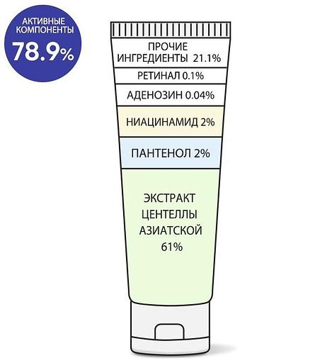 Крем Антивозрастной Ретинал 1000ppm «Retinal 1000ppm Cream» ОПТ фото 2