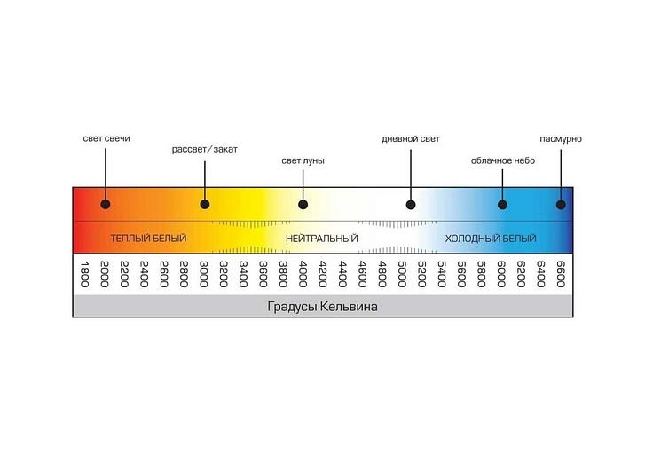 Садовый светодиодный светильник Horoz Electric Proton-6-полукруг 6W, чёрный, 4200K, 85-265V 076-039-0006 HRZ33002814, опт фото 2