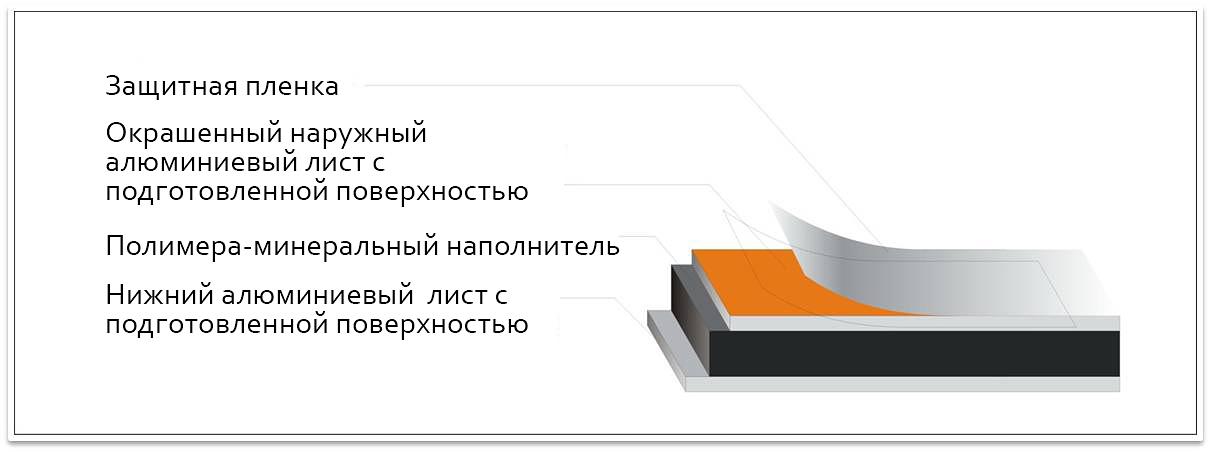 Алюминиевая композитная панель ЗСМ Алюком «Стандарт FR» фото 2