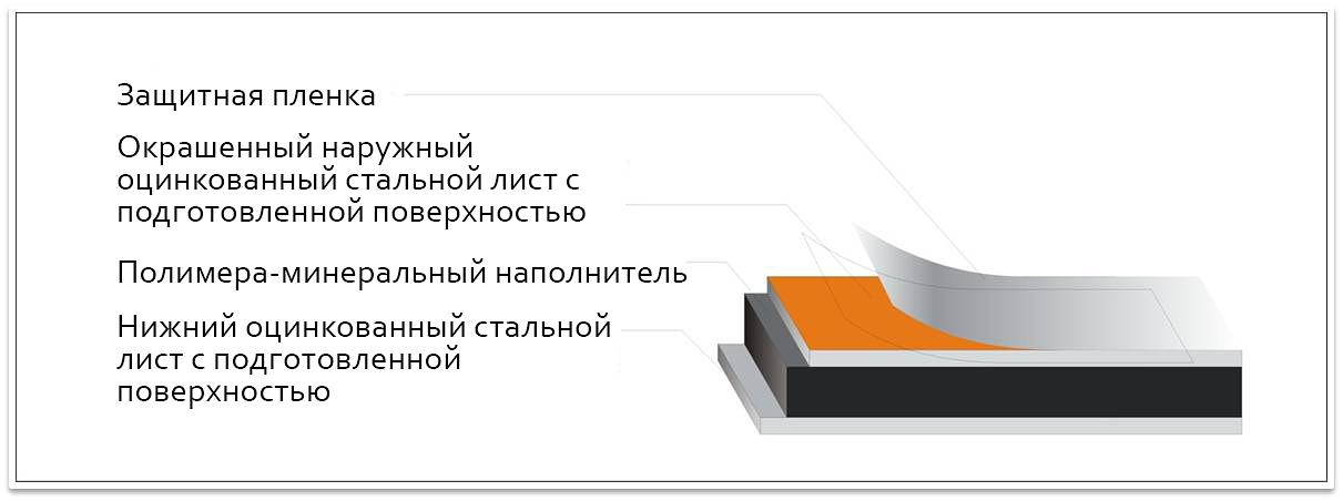 Комплектация объектов навесными фасадными системами различного типа фото 7