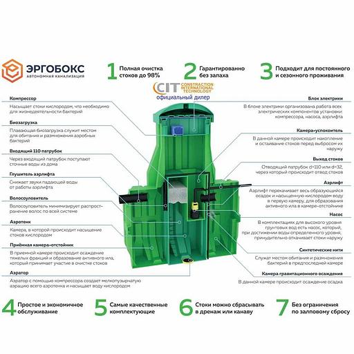Станция глубокой биологической очистки ERGOBOX 4 S фото 3