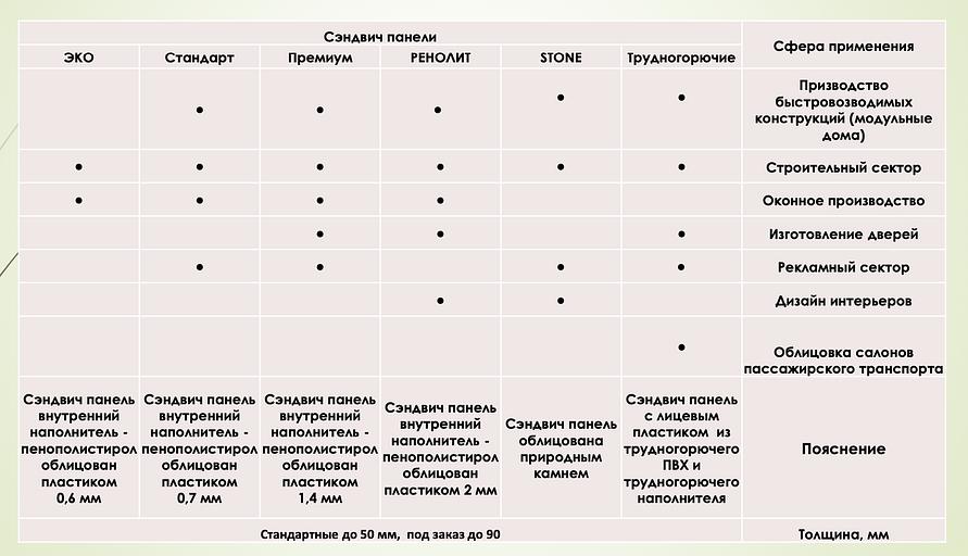 Сэндвич панель Роспанель «Стандарт» 32 мм фото 4