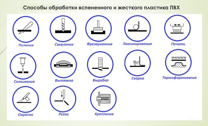 Сэндвич панель Роспанель «Стандарт» 32 мм фото 5