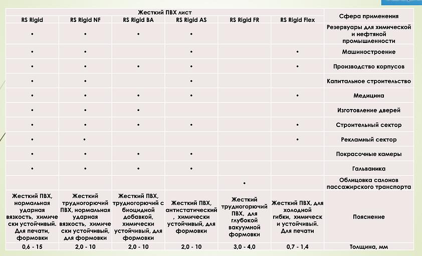 Листовой пластик ПВХ «RS-Rigit NF» 4 мм фото 2
