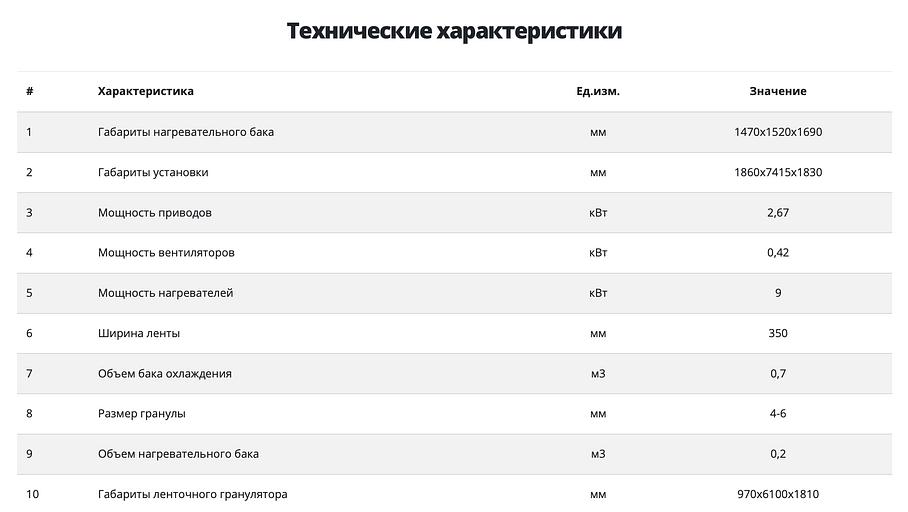Линия грануляции «Станко ЛГВ-120» фото 8