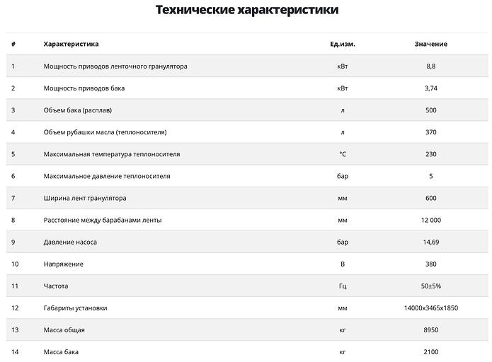 Линия грануляции «Станко ЛГВ-1000» фото 5