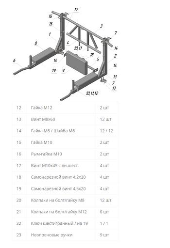 Турник настенный 3в1 «Мультихват» фото 3