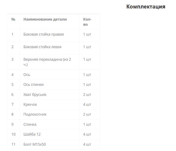 Турник настенный 3в1 «Мультихват» фото 4