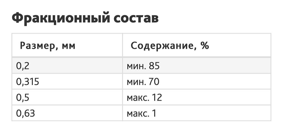 Литая дробь ДСЛ(У) 0,3 фото 2