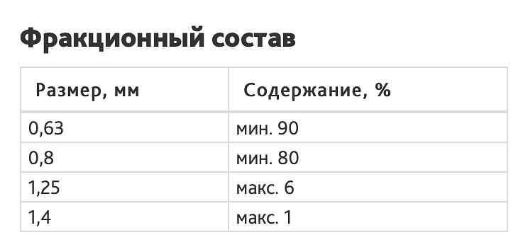 Литая дробь ДСЛ(У) 0,8 фото 2