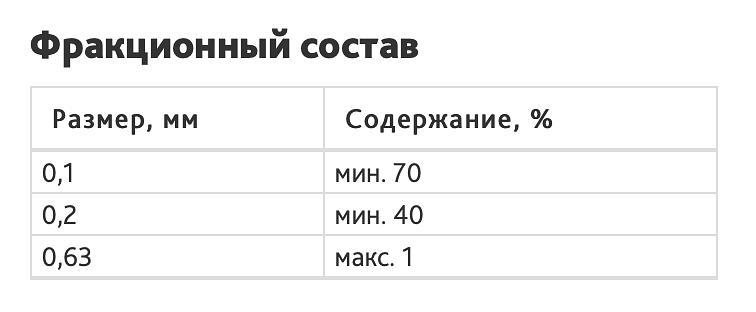 Колотая дробь ДСК(У) 0,2 фото 2