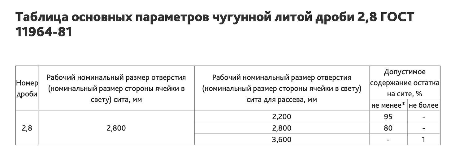 Дробь чугунная литая фото 2