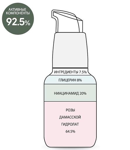 Сыворотка с Ниацинамидом 20% 30мл «Niacinamide 20% Serum 30ml» ОПТ фото 2