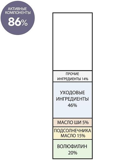 Сыворотка стик с волуфилином 20% «Volufiline 20% ampoule stick» ОПТ фото 2