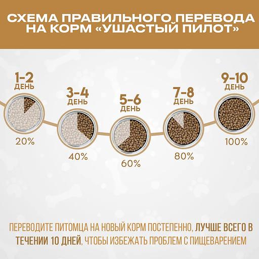 Корм для собак сухой «Ушастый пилот» с индейкой фото 4